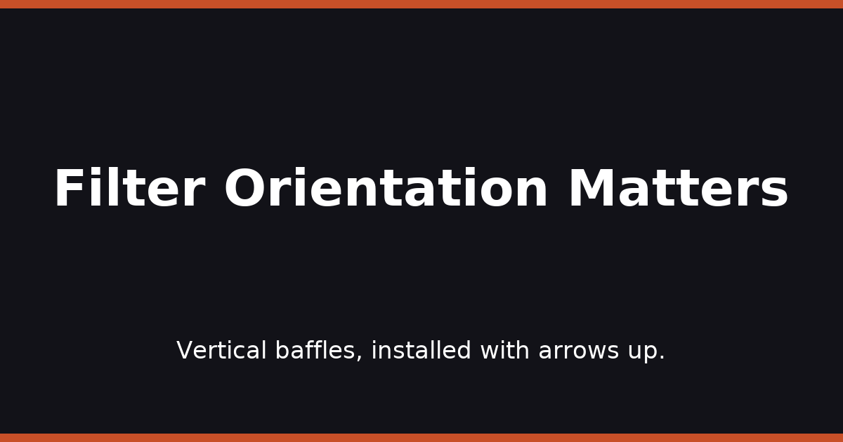 Filter Orientation Matters